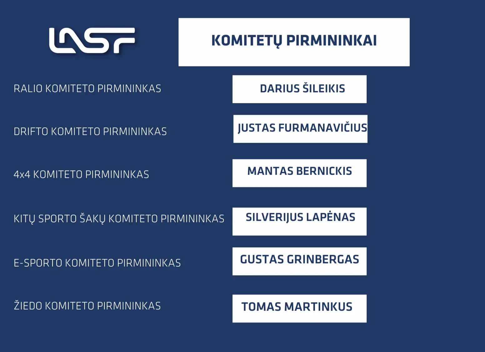 Paskelbti nauji LASF komitetų pirmininkai